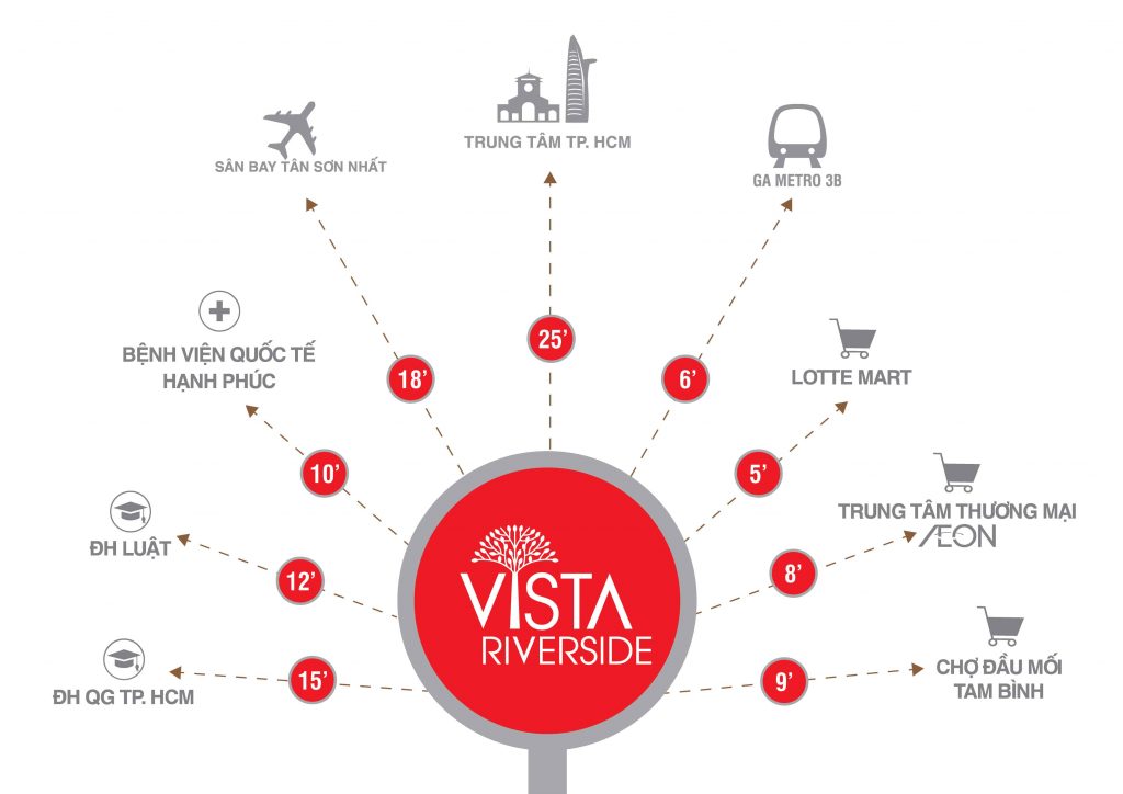 Dự án Vista Riverside thừa hưởng hàng loạt tiện ích trọng điểm mang đến cho cư dân cuộc sống đầy đủ tiện nghi với hệ thống dịch vụ tiện ích hoàn thiện, 