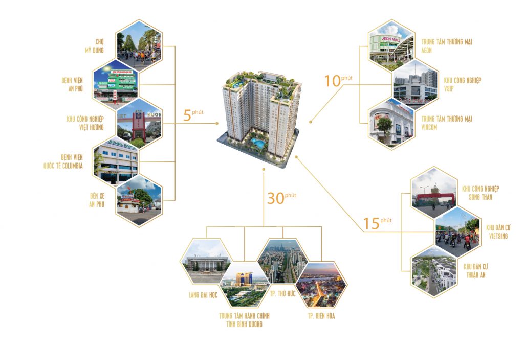 Tiện ích nội khu dự án Tecco Felice Homes Thuận An - Nam Minh Invest